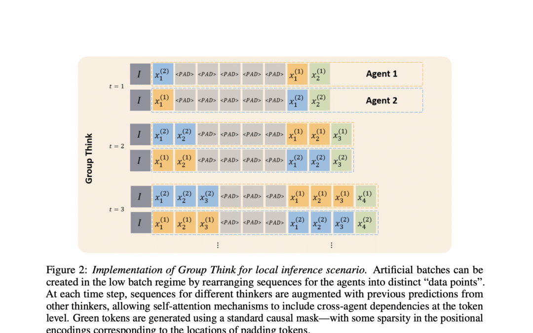 This AI paper introduces group thinking: a token-level multi-agent inference paradigm for faster, more cooperative LLM inference